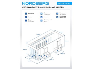 Окрасочно сушильная камера Nordberg INDUSTRIAL