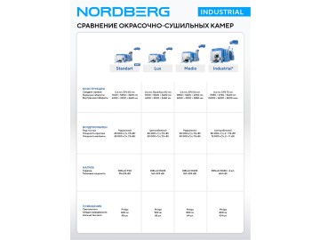 Окрасочно сушильная камера Nordberg INDUSTRIAL