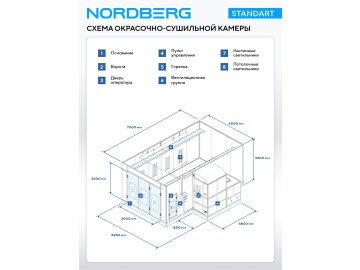 Окрасочно-сушильная камера NORDBERG STANDART