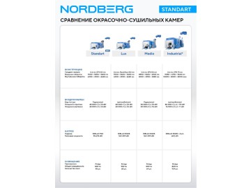 Окрасочно-сушильная камера NORDBERG STANDART