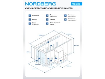 Покрасочная камера Nordberg MEDIO