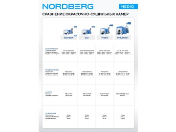 Покрасочная камера Nordberg MEDIO