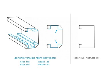 Электрогидравлический двухстоечный подъемник г/п 4.5т Nordberg N4125H-4,5B