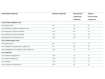 Стенд сход-развал 3D укороченная колонна для ям, синий Nordberg C802-P (5005)