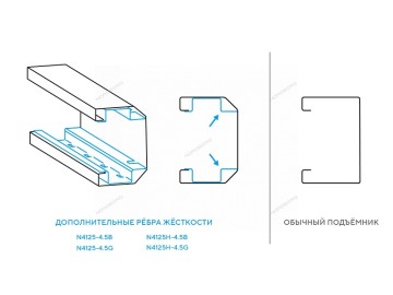 Электрогидравлический двухстоечный подъемник г/п 4.5т Nordberg N4125H-4,5G