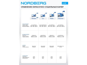 Покрасочная камера NORDBERG LUX