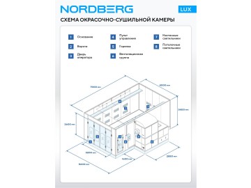 Покрасочная камера NORDBERG LUX